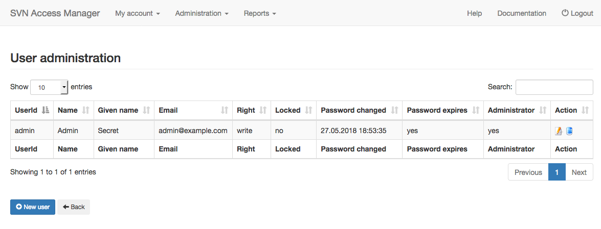 User administration overview