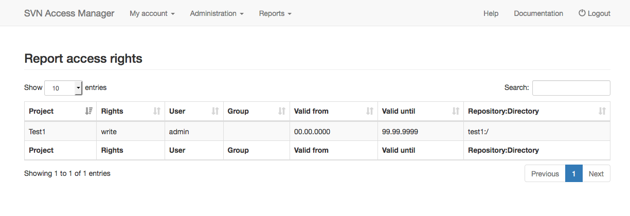 Repository access rights report