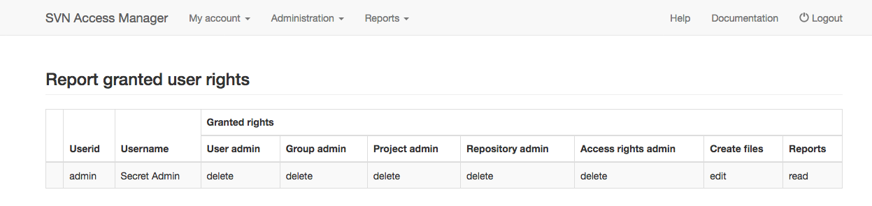 Granted user rights report